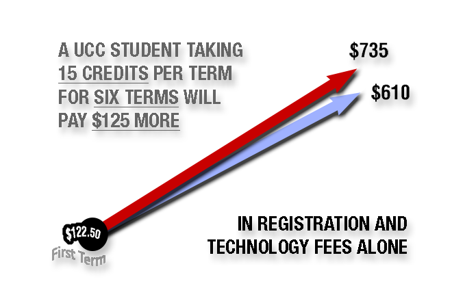 Budget and fees graphic